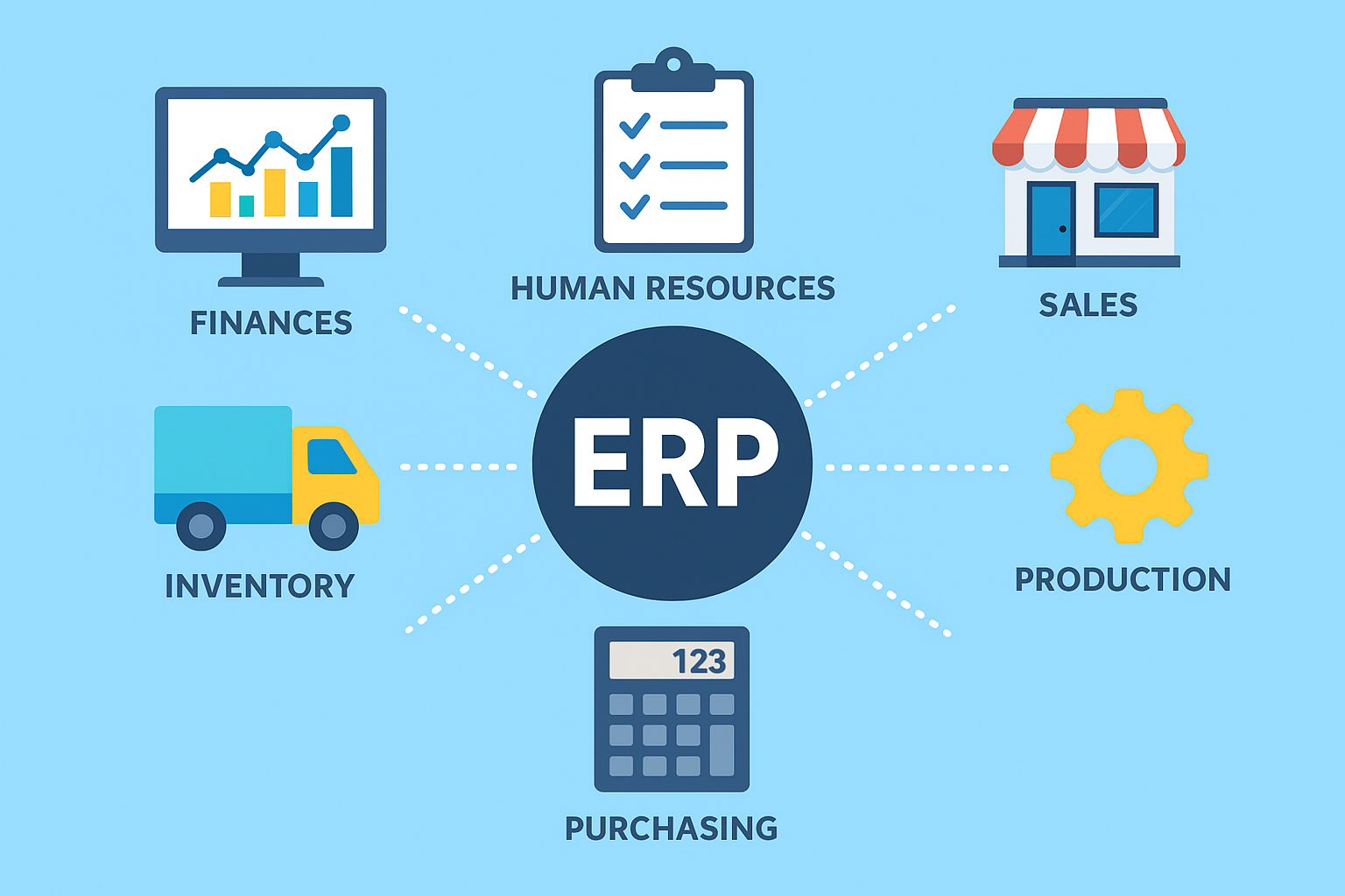 Software ERP en la nube